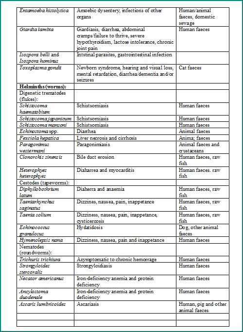 pathogens in sewage tabulation page 2